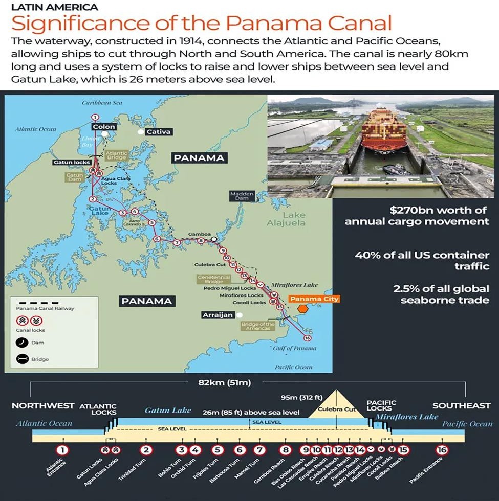 significance of the panama canal